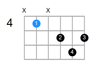 C#maj7#5 Chord